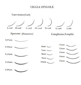 curvature extension